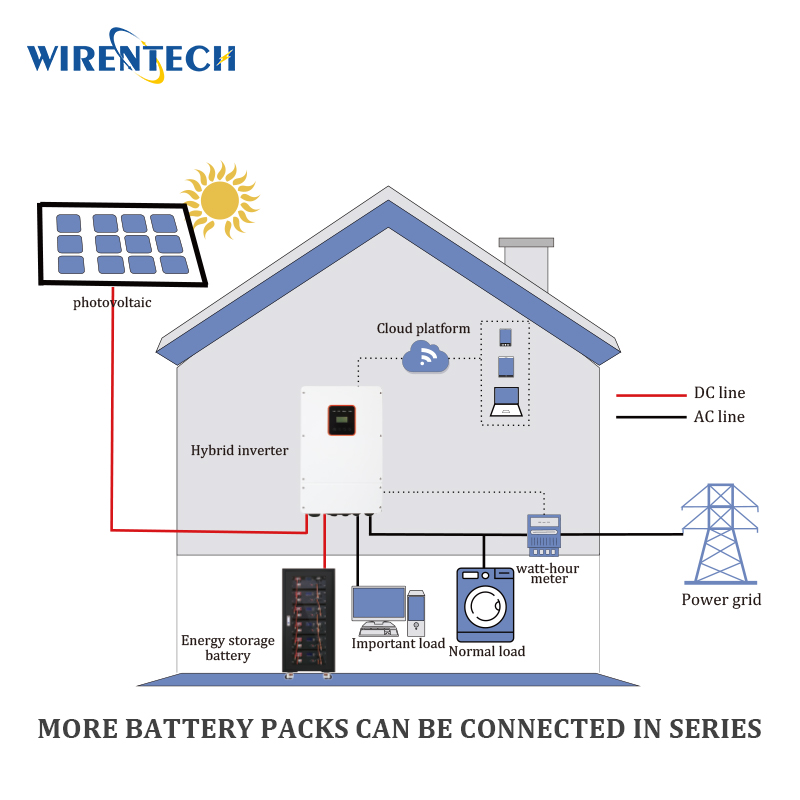 WIRENTECH 30kw 51.2v 600Ah Lithium Battery For Residential
